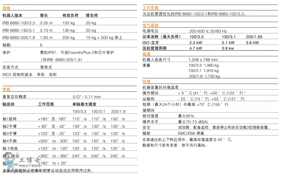 ABBC(j)