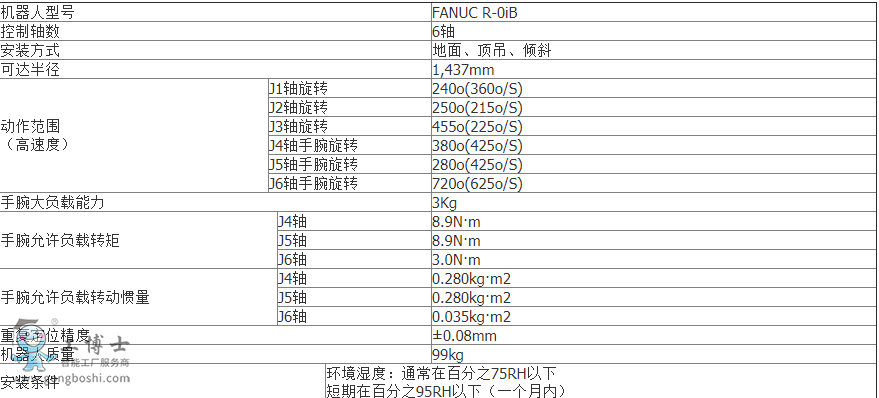 發(fā)那科機器人
