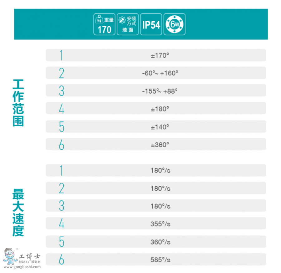 ˹DC(j)