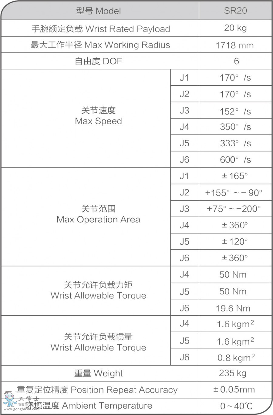 SR20 通用機(jī)器人 參數(shù)