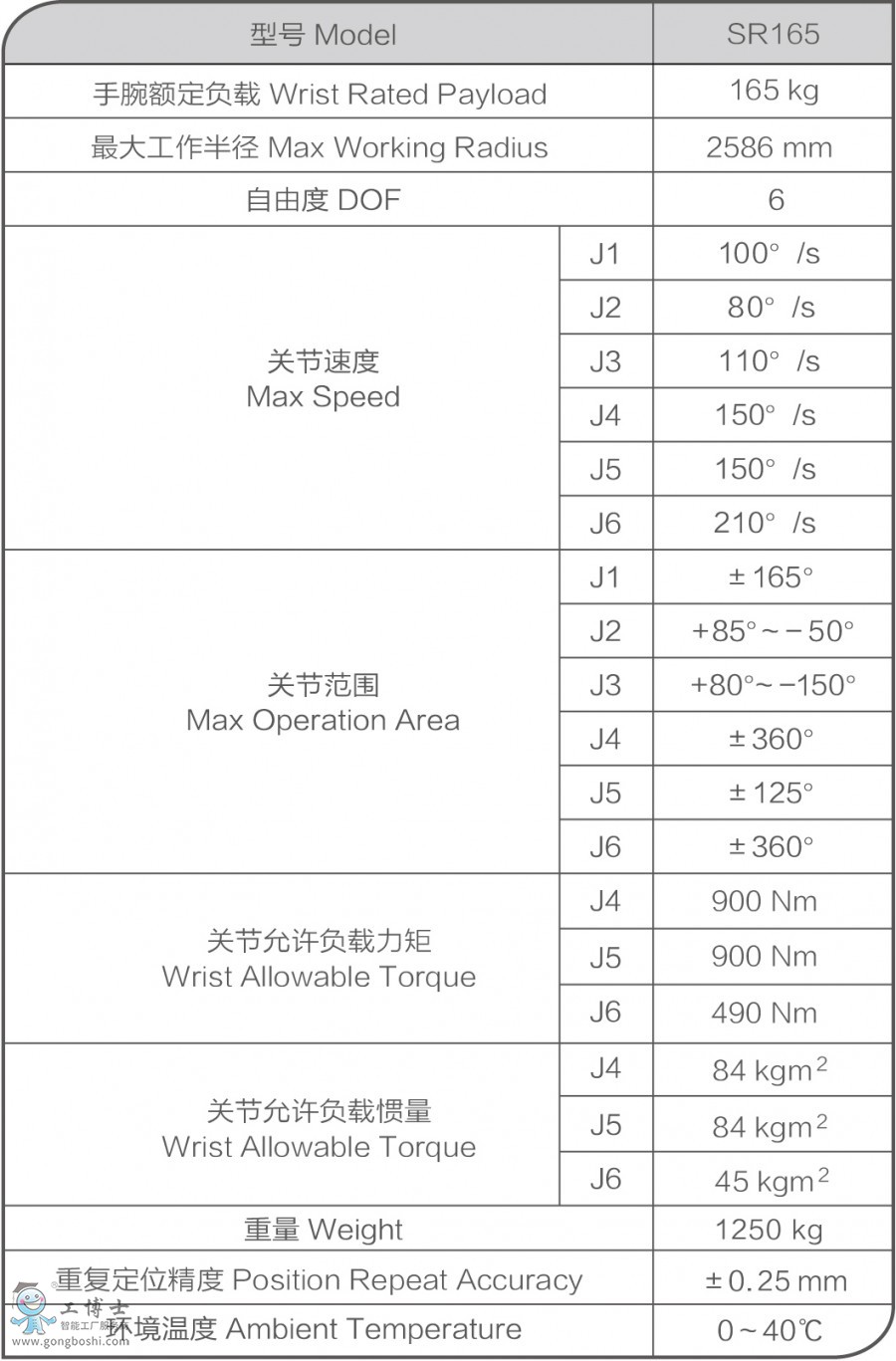 SR165參數(shù)