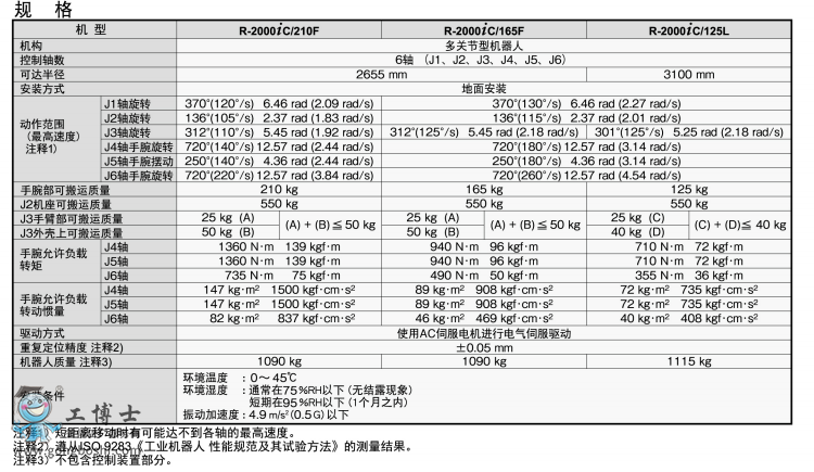 發(fā)那科機器人 R-2000iC 參數(shù)1