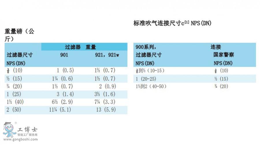 重量尺寸