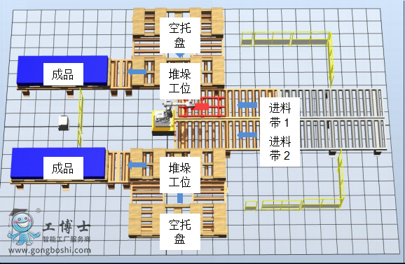 ABB碼垛方案