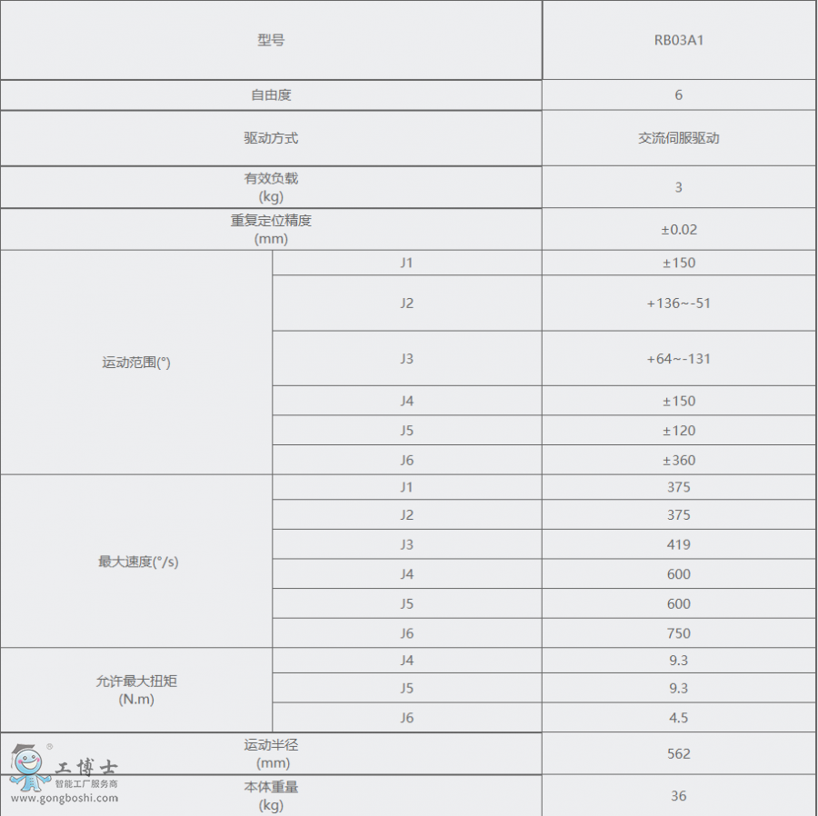 廣州數(shù)控機器人