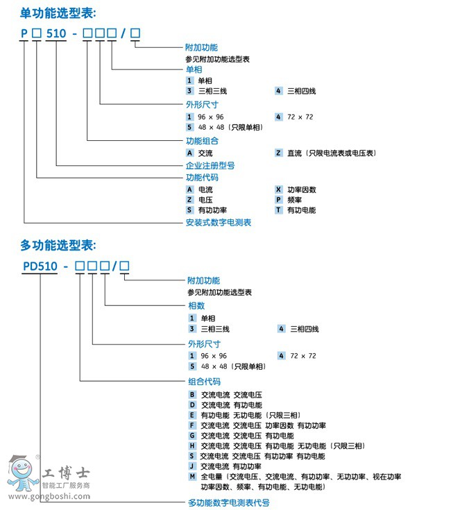 PD510詳情