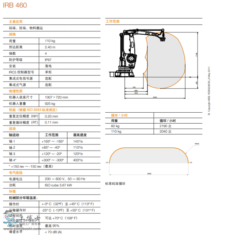 ABB碼垛機器人