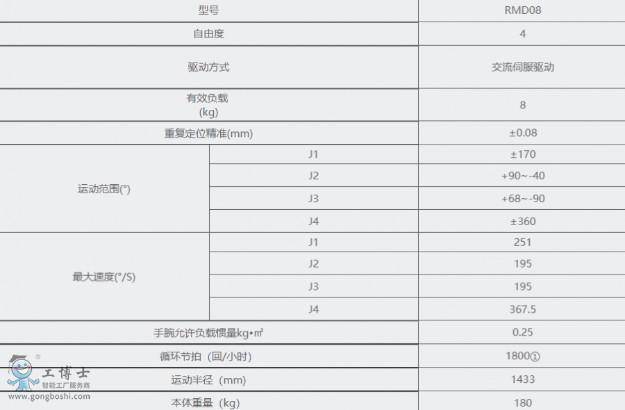 廣州數(shù)控機(jī)器人