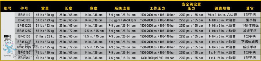液壓鎬BR45附件