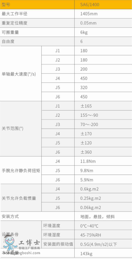 新時達(dá)機(jī)器人