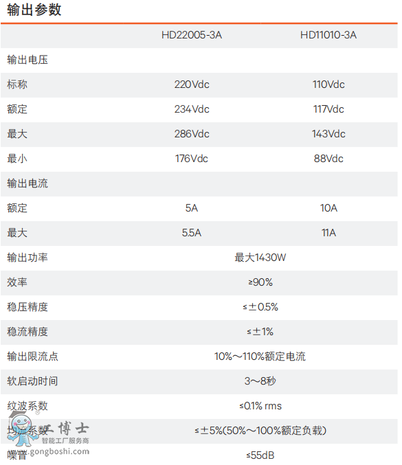 維諦技術(shù)