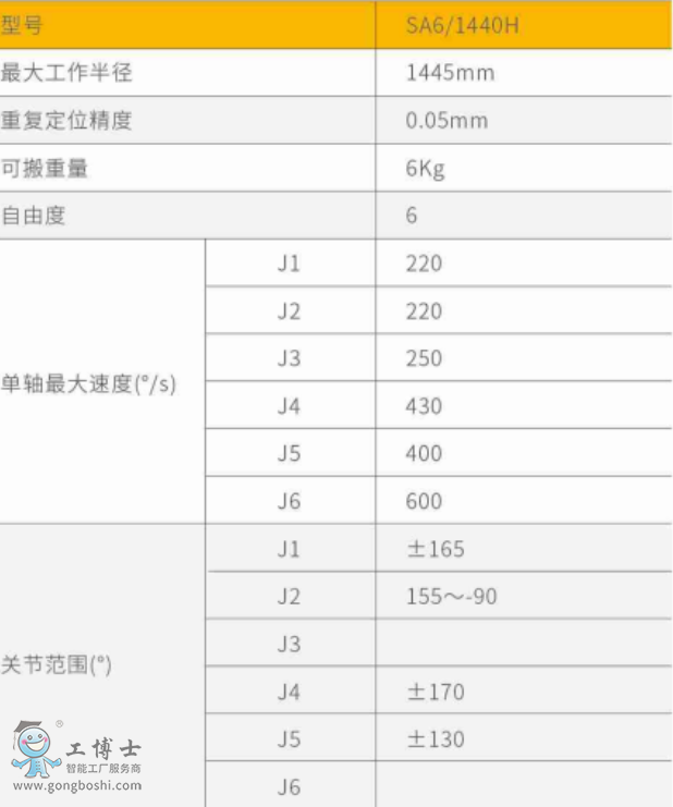 新時(shí)達(dá)機(jī)器人