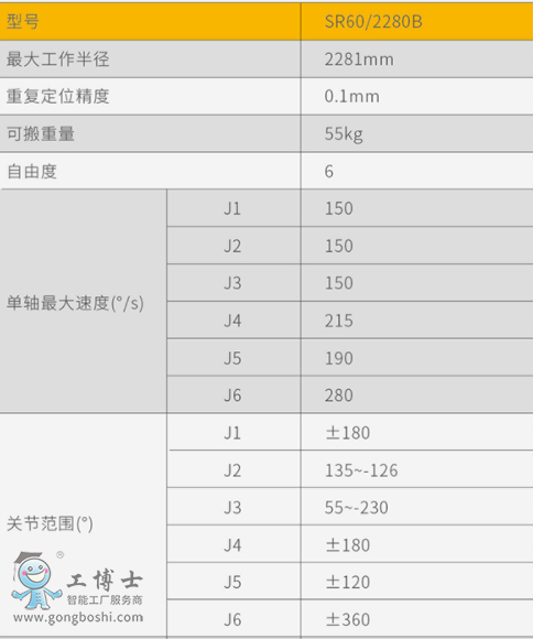 新時(shí)達(dá)機(jī)器人