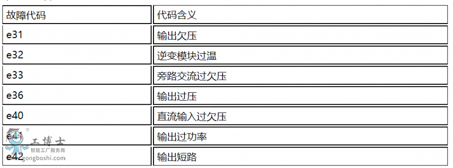 維諦電源模塊