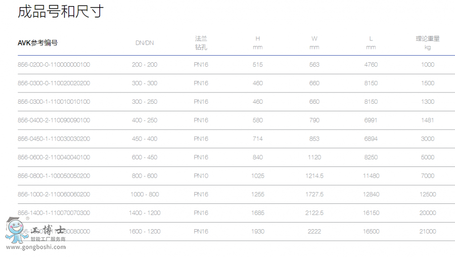 AVK͛]ʽŷyPN16  DN 200-1600SWRASJ(rn)C  