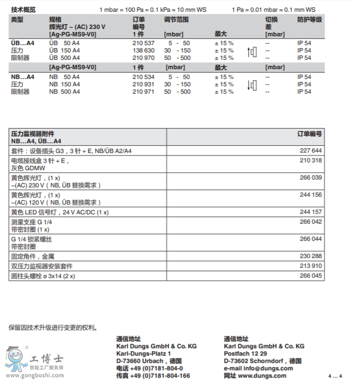ÜB, NB...A4: 壓力限制器