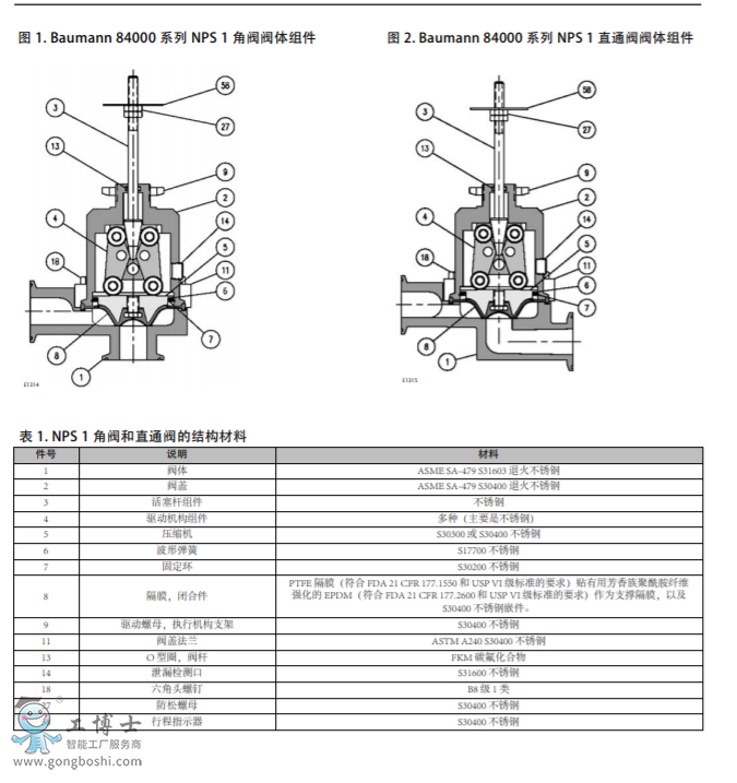 Baumann™ 84000 衛(wèi)生級(jí)控制閥
