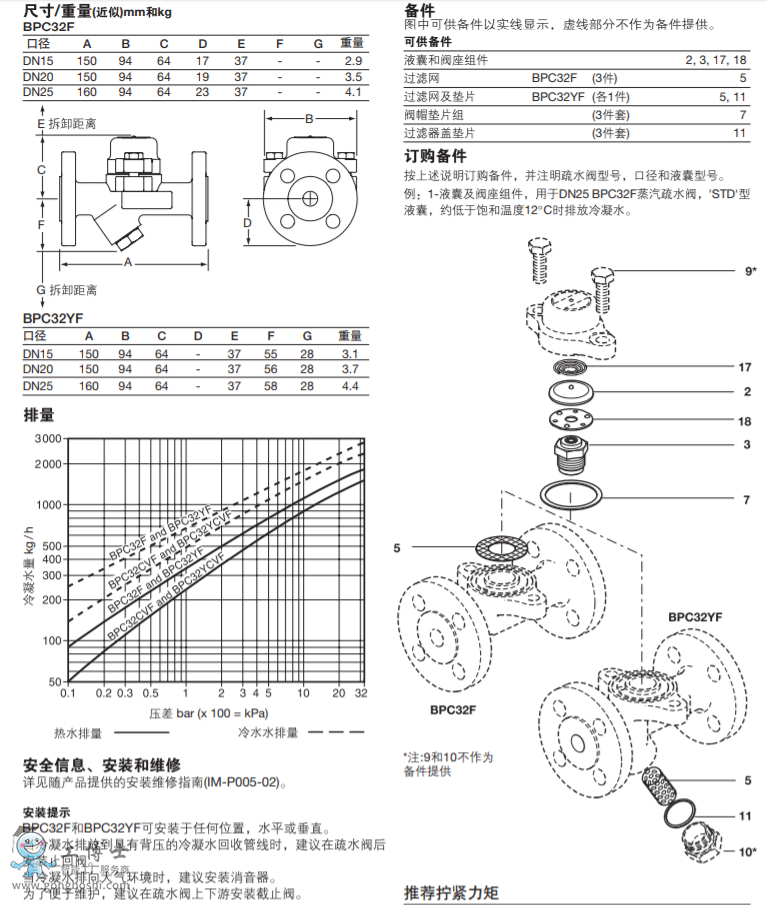 BPC32F和BPC32YF 整體法蘭式壓力平衡式熱靜力疏水閥