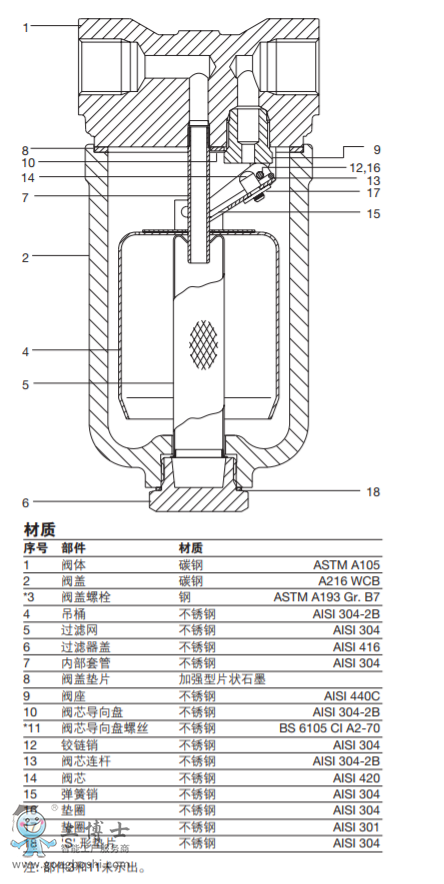 SCA系列 倒吊桶式蒸汽疏水閥