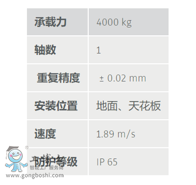 導(dǎo)軌參數(shù)