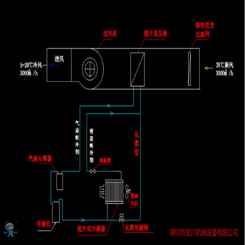 冷風(fēng)機(jī)原理圖_meitu_1