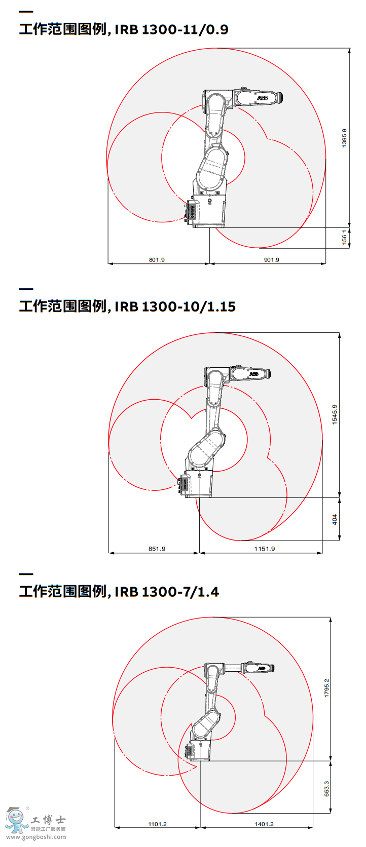 ABB機器人