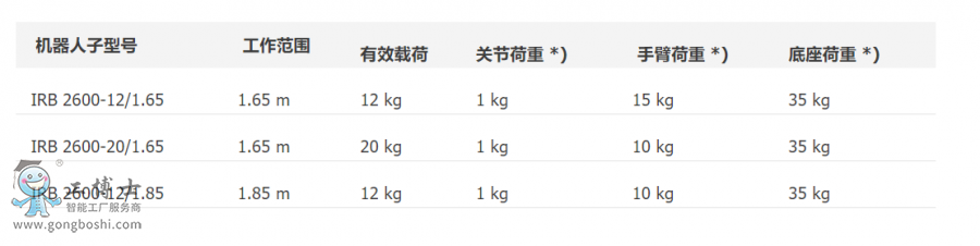 ABB機器人