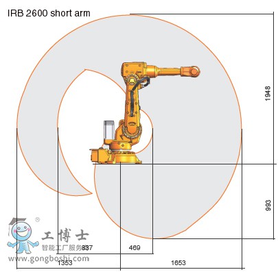 ABB機器人