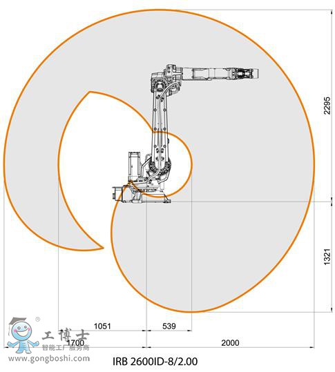ABB機(jī)器人