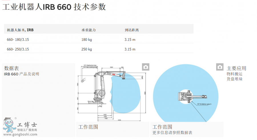 IRB660機(jī)器人
