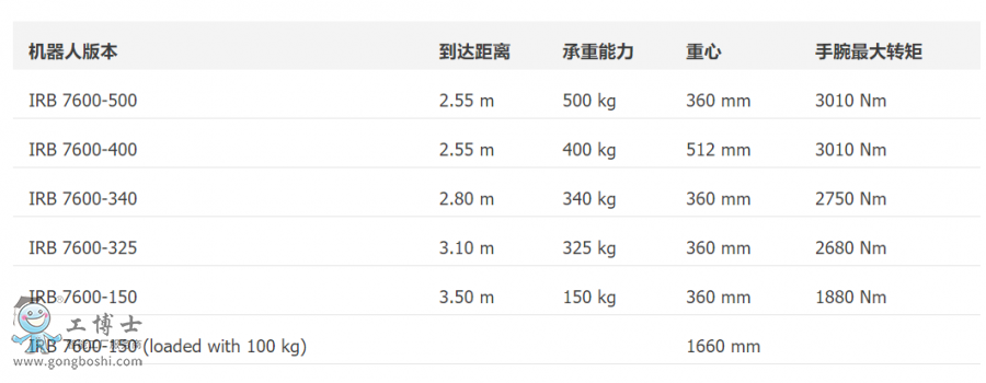 ABB機器人