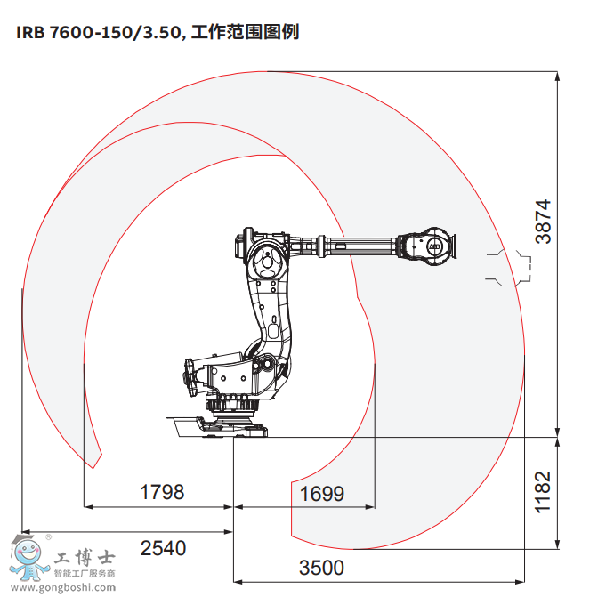 ABB機器人