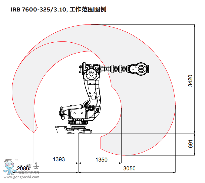 ABB機器人