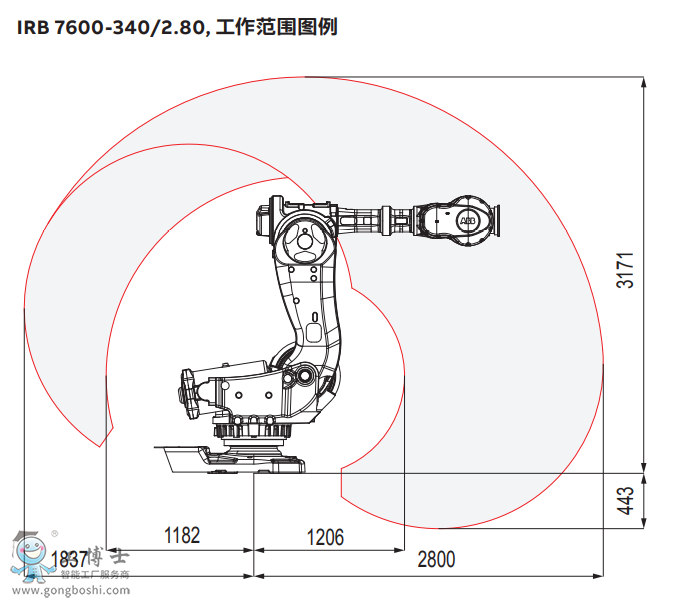 ABB機器人