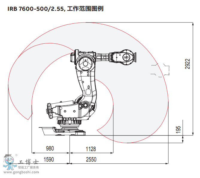 ABB機器人