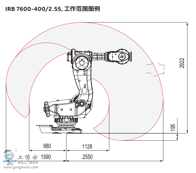 ABB機器人
