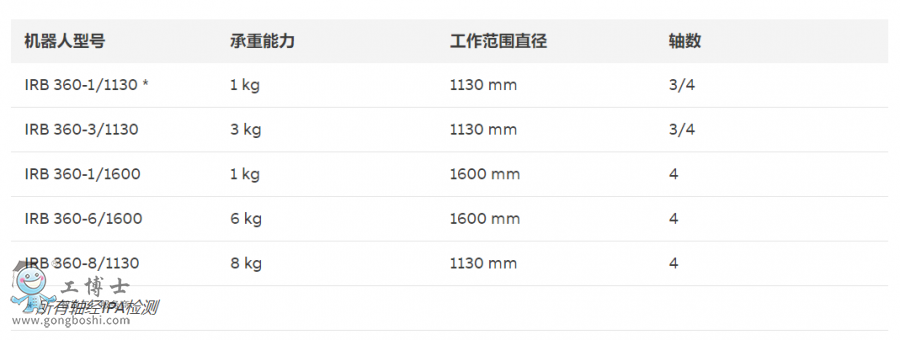 ABB機(jī)器人