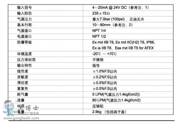 點擊打開原圖 電氣式定位器EPS適用于直行程執(zhí)行器斯派莎克spiraxsarco閥門