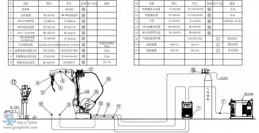 |C(j)AR1440+C(j)RD350S+PӽMb(gu)D