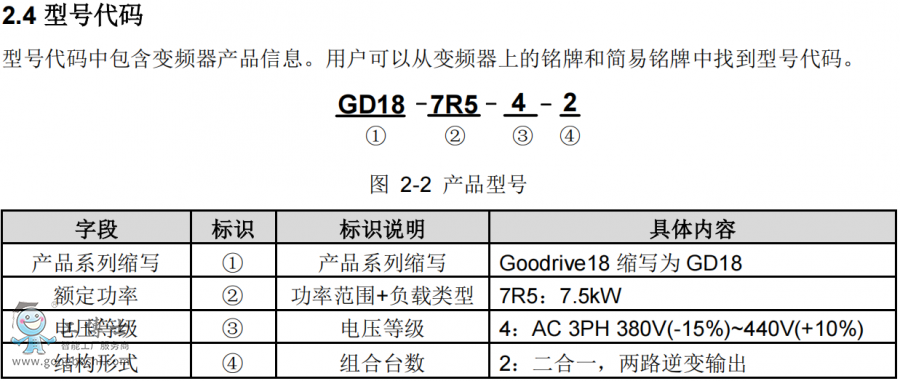 英威騰變頻器