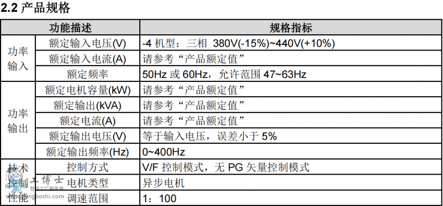 英威騰變頻器