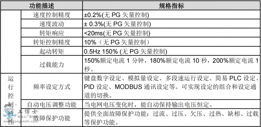 英威騰變頻器