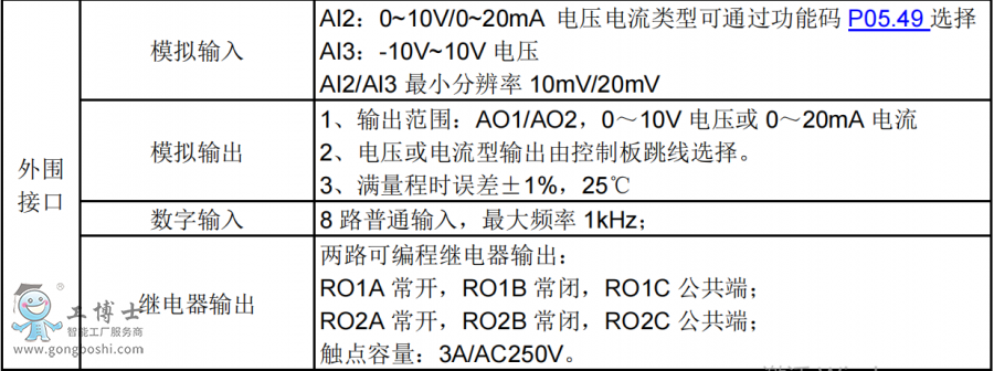 英威騰變頻器