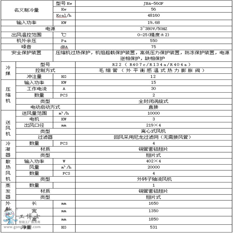 20HP鋼箱梁焊接專用工業(yè)冷風機配置表_副本