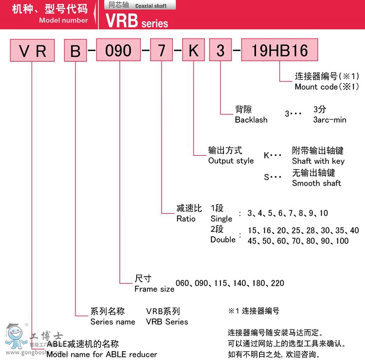1-VRB系列新寶SHIMPO伺服馬達專用減速機選型_副本