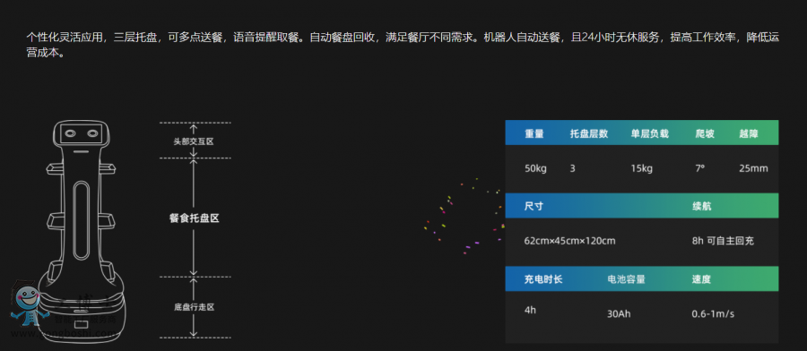 點(diǎn)擊打開(kāi)原圖 洛必德機(jī)器人