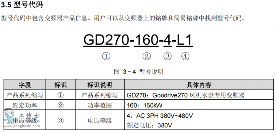 英威騰變頻器