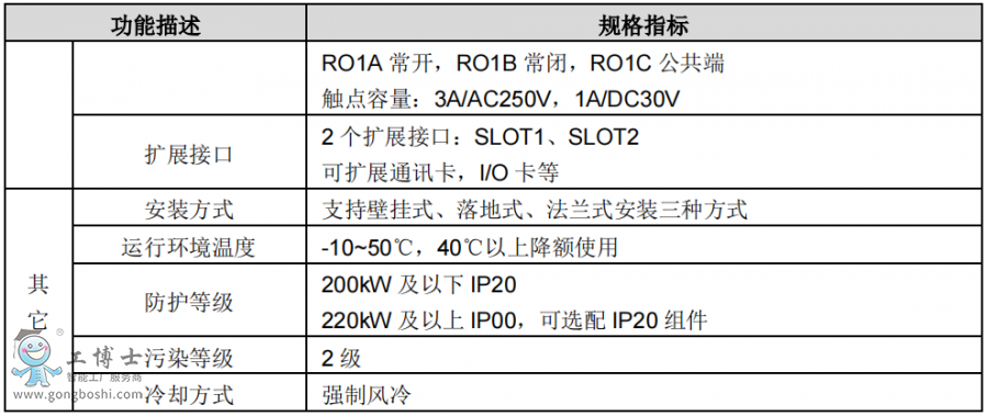英威騰變頻器