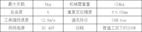 機械臂參數(shù)
