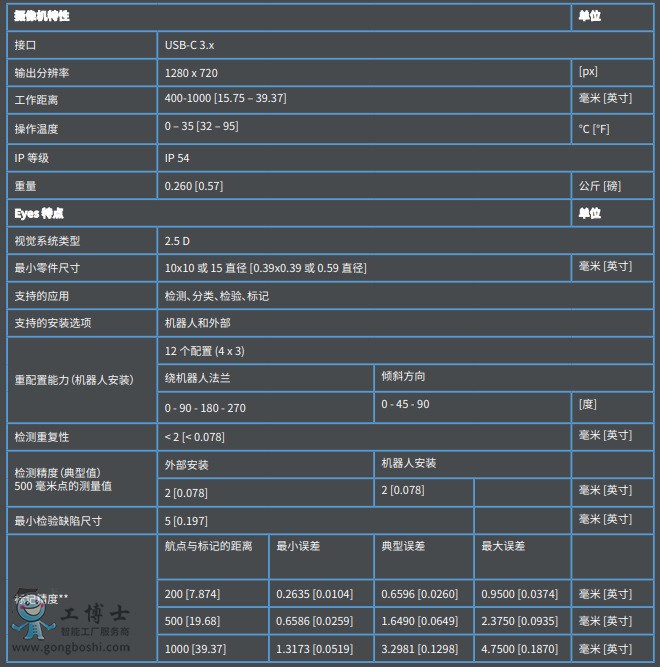 Onrobot 靈活、適應(yīng)性強的 2.5 視覺系統(tǒng)-1